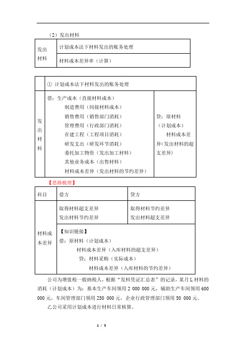 初级会计实务-计划成本法下发出原材料的核算、材料成本差异率的推导