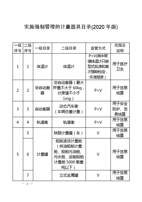 实施强制管理的计量器具目录(2020年版)