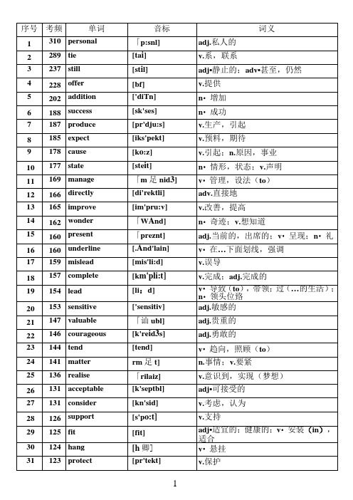 2020高考英语核心高频词汇