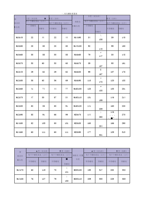 六角螺母尺寸重量表