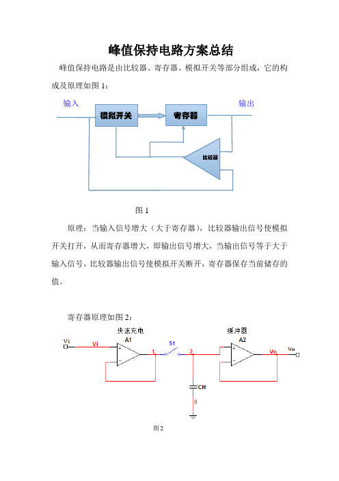 峰值保持电路方案总结