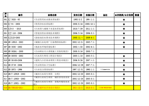 市政给排水常用规范、图集汇总表