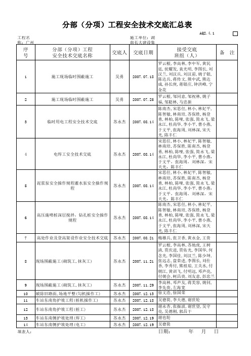 安全技术交底汇总表(归档2008)