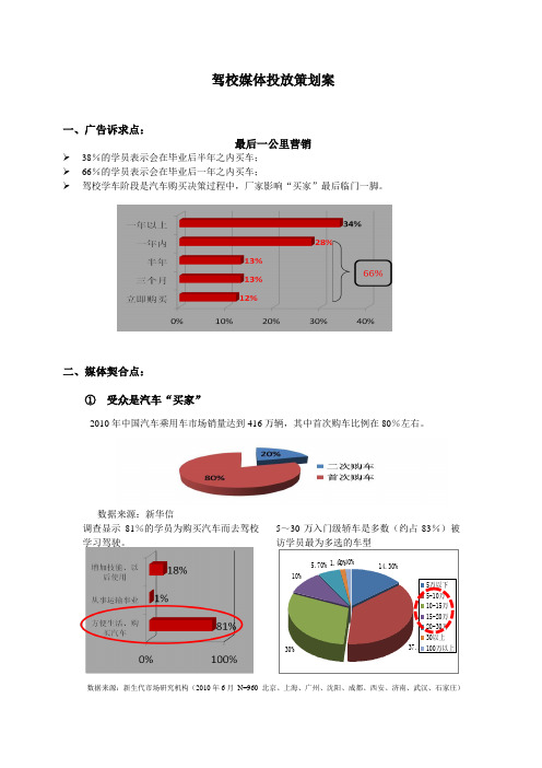 驾校方案投放