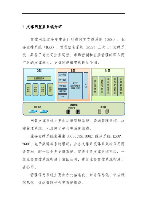 参考资料-支撑网