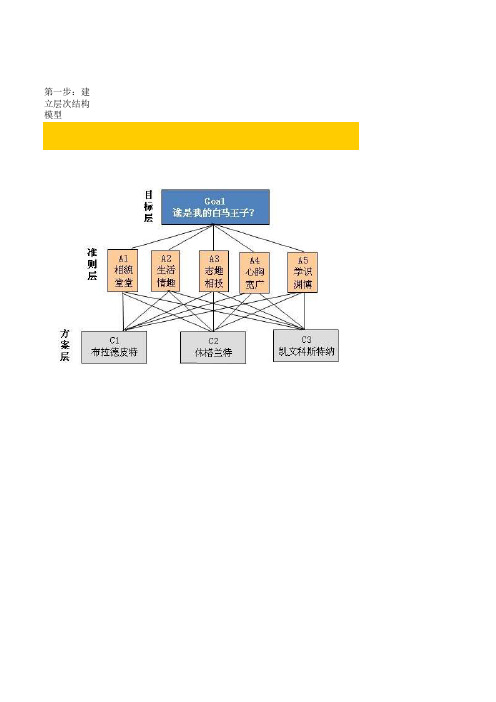 层次分析法