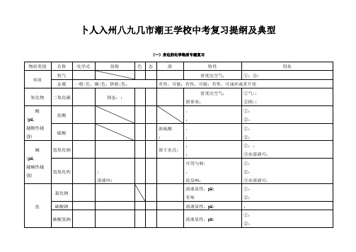 中考化学专题复习身边的化学物质提纲及典型习题集试题