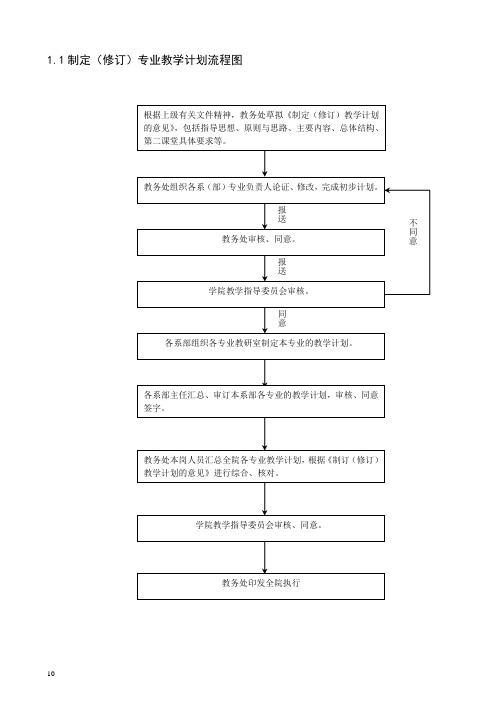教学计划流程图