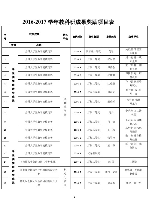 2016-2017学年教科研成果奖励项目表