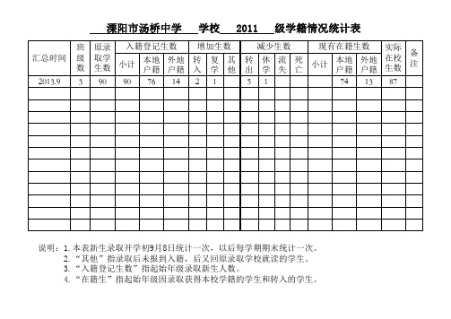 学籍管理套表