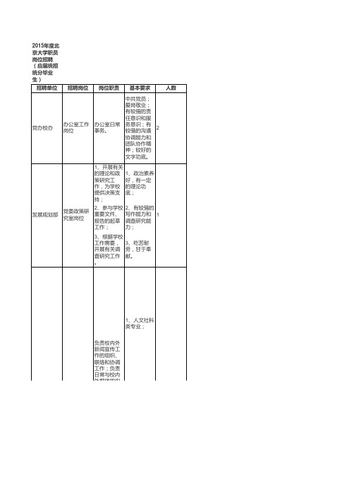 2015年北京大学职员岗位招聘(应届统招统分毕业生)