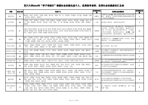 四川大学2019年学子母校行寒假社会实践先进个人、优秀