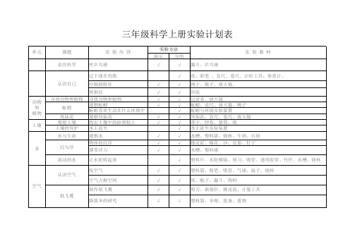 三年级科学上册实验计划表