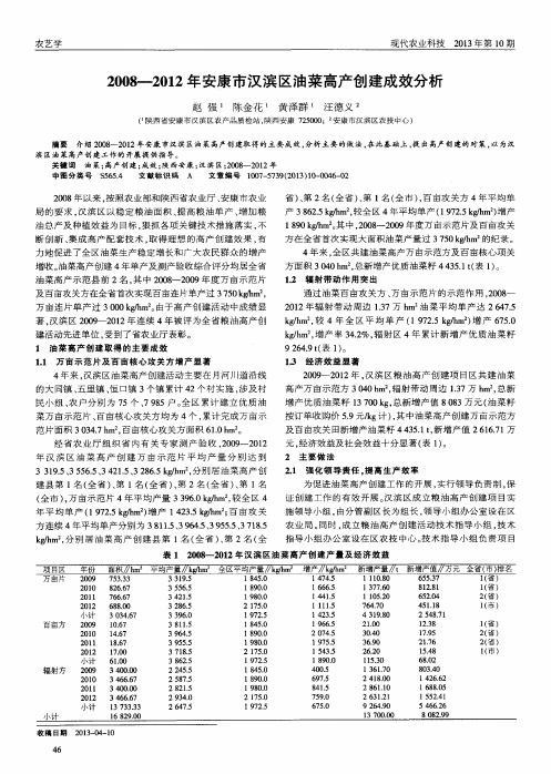 2008—2012年安康市汉滨区油菜高产创建成效分析