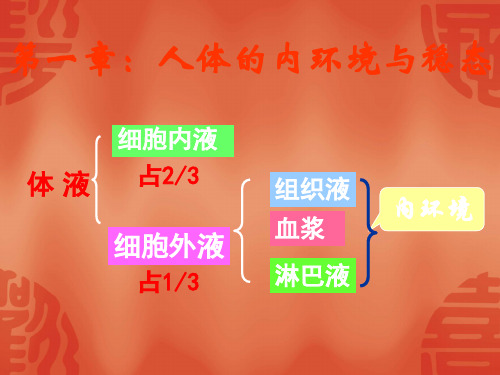 高中生物必修3《第2章生物个体的内环境与稳态第1节人体的代谢与稳态一内环境...》343北师大PPT课件