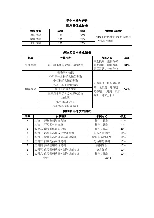 《实用药物学基础》考核方式