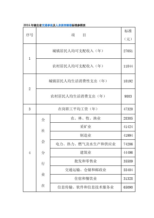 2016年湖北省交通事故及人身损害赔偿标准参照表