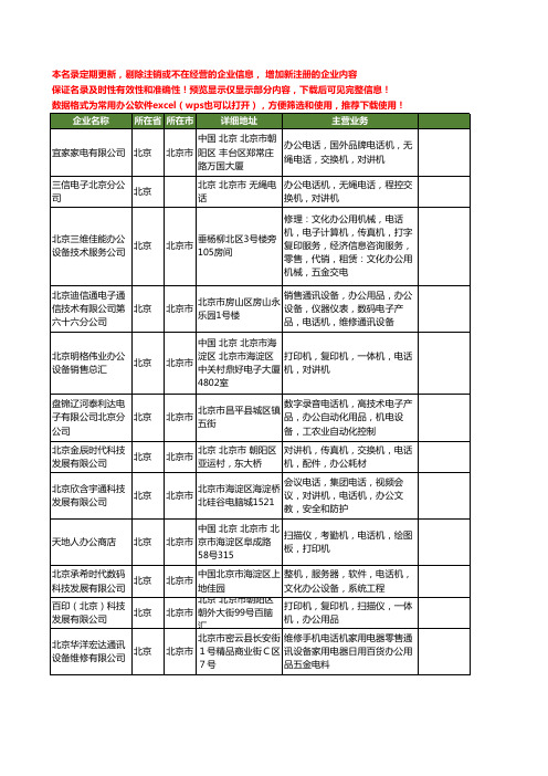 新版北京市办公电话机工商企业公司商家名录名单联系方式大全85家