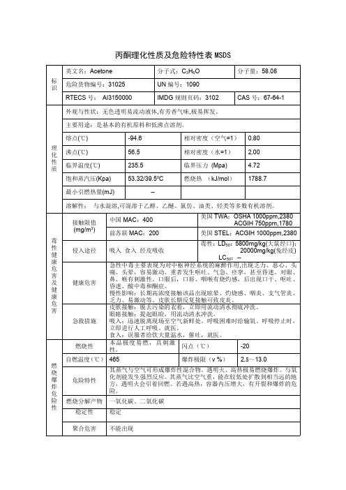 丙酮理化性质及危险特性表MSDS