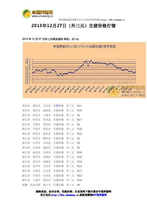 2013年12月27日(外三元)生猪价格行情