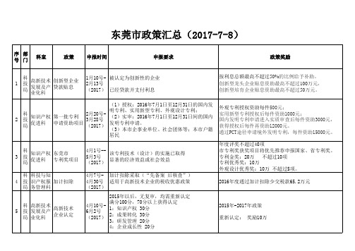 东莞市项目政策汇总(2016-2017)