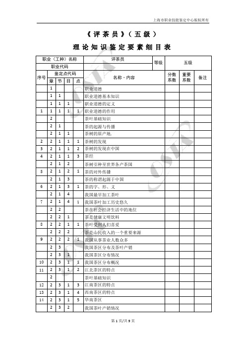 评茶员五级理论知识鉴定要素细目表