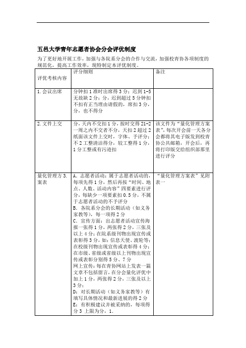 五邑大学青年志愿者协会分会评优制度