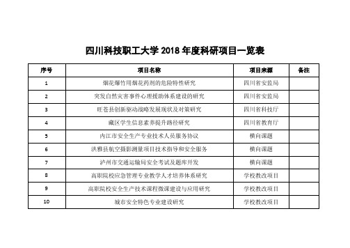 四川科技职工大学2018年度科研项目一览表