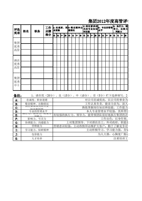 高管评优考核评分表