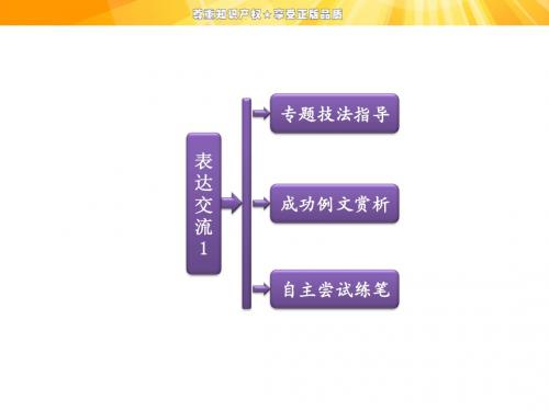 第一单元   表达交流1   多思善想  学习选取立论的角度
