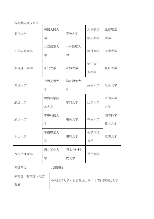 省部共建高校名单