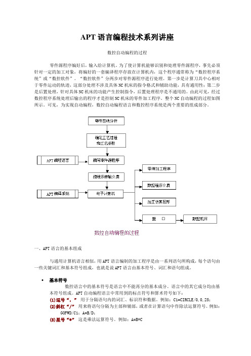 APT语言编程技术系列讲座