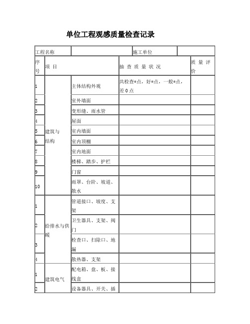 单位工程观感质量检查记录