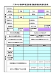 普通话调查问卷
