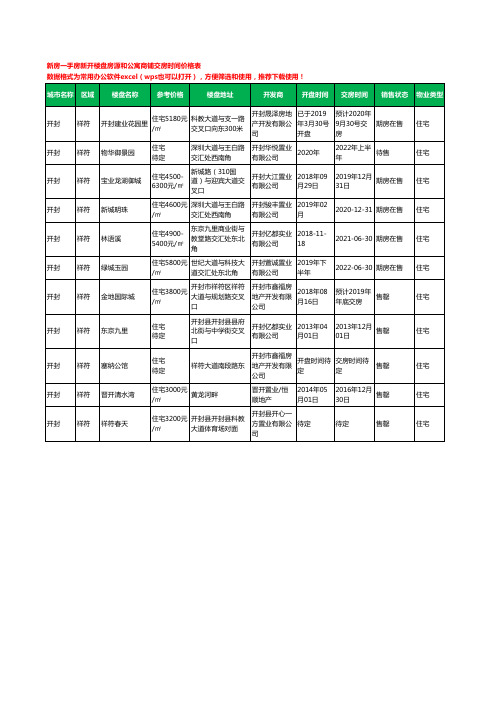 开封祥符新房一手房新开楼盘房源和公寓商铺交房时间价格表11个(2020年新版)