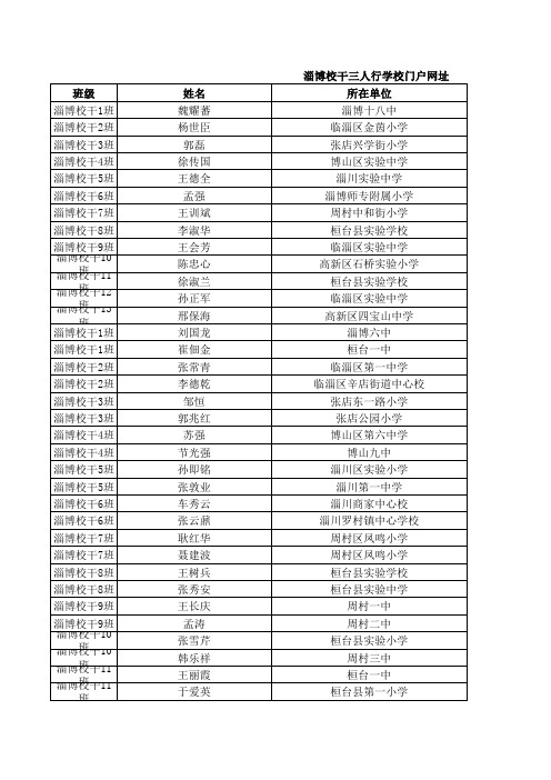dd淄博校干学校门户网址一览表 - 中国教师研修网