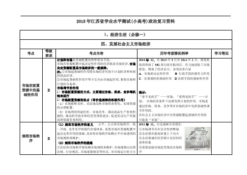 2015年江苏省学业水平测试政治复习资料经济生活第四单元
