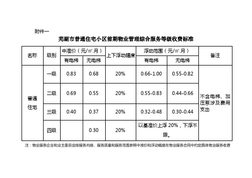 芜湖市普通住宅小区前期物业管理综合服务等级收费标准