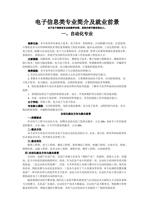 大学电子信息类专业介绍