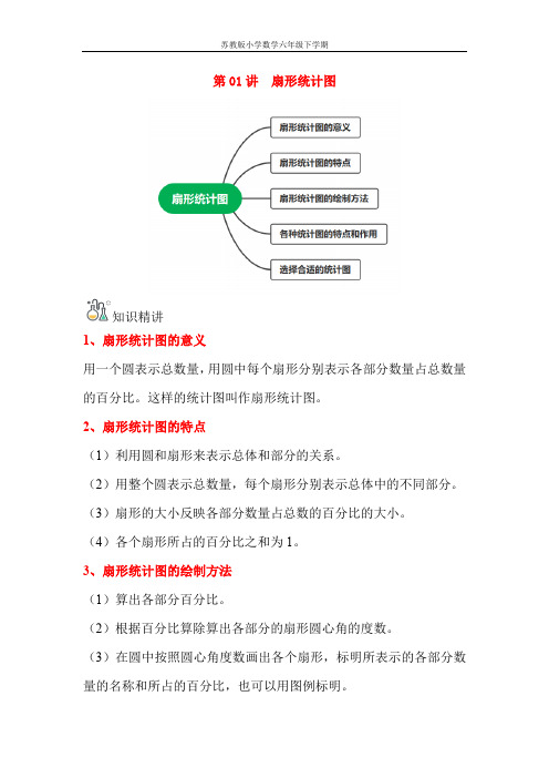 第01讲 扇形统计图-六年级数学下册单元知识盘点+易错题专训(苏教版)