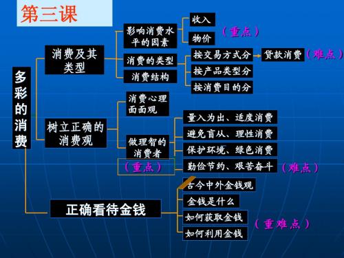 消费及其类型