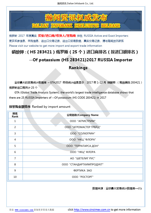 硝酸钾：(HS 283421)2017 俄罗斯(25个)进口商排名(按进口额排名)