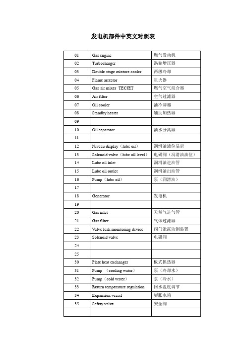 发电机部件中英文对照表