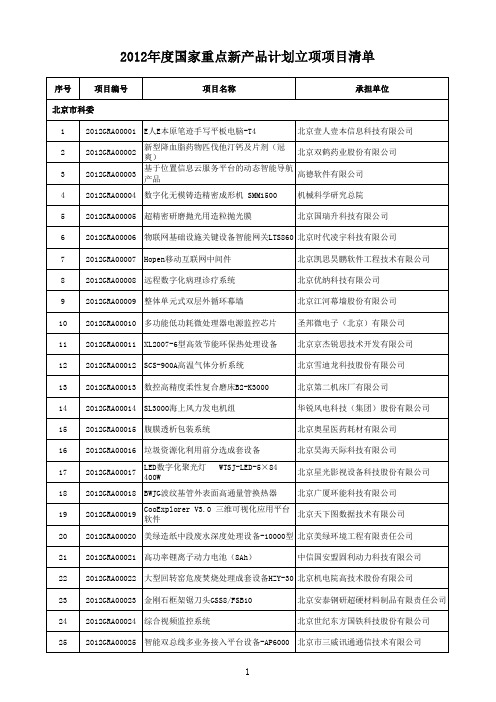 2012年度国家重点新产品计划立项项目