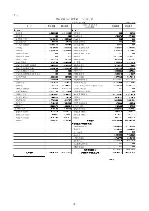 保险行业数据2017-12附表 (发布版)