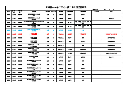 三支一扶岗位表