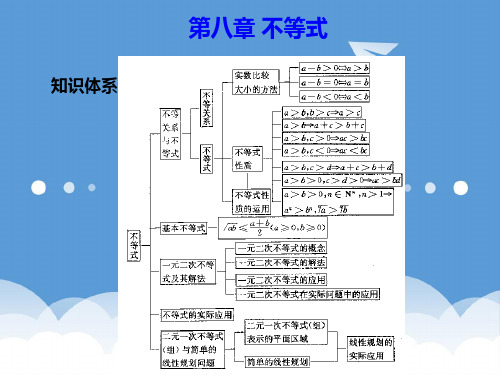 2020年高考数学总复习 第八单元第四节 基本不等式及其