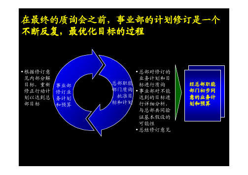 业务计划与资金预算流程6