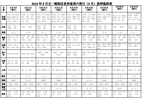 2019年8月五一路院区各科室周六周日(9天)医师值班表