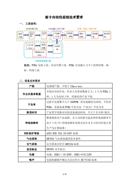 板卡自动包装线技术要求-汇川技术